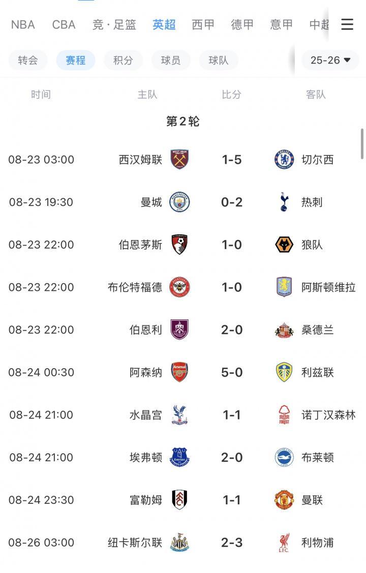 开云下载-英超BIG6本轮仅曼城&amp;amp;曼联无缘胜利，曼联开赛2轮最惨1平1负排第16