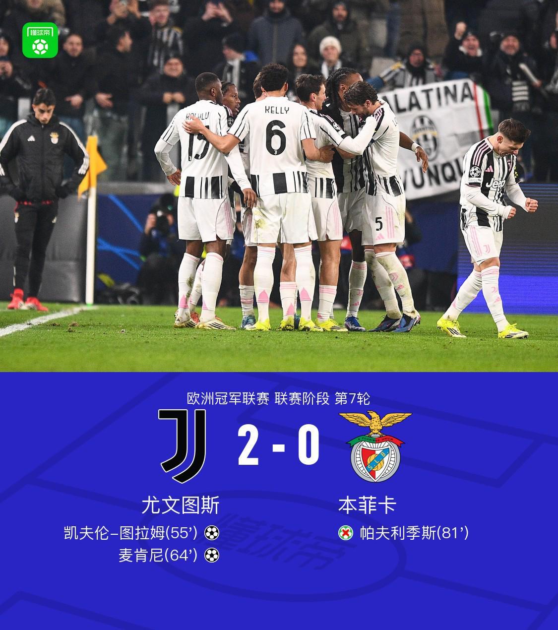 开云APP-尤文2-0本菲卡，凯夫伦-图拉姆、麦肯尼建功，帕夫利季斯失点