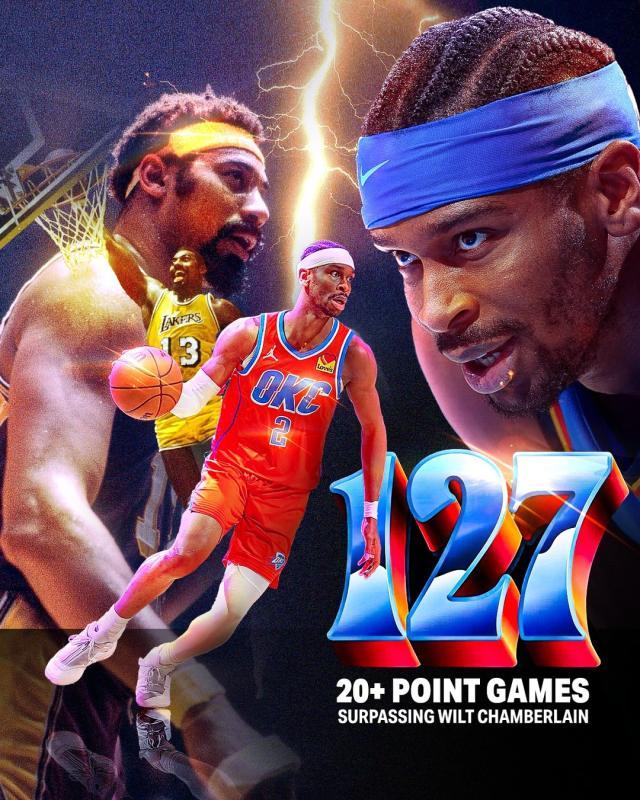 打破尘封63年纪录！亚历山大无限接近蝉联MVP